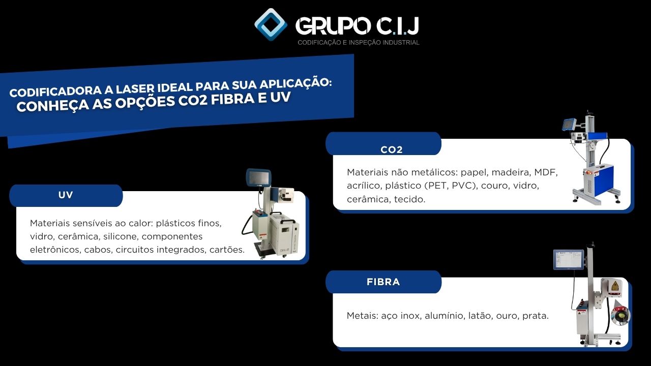 Temos a codificadora a laser ideal para sua aplicação: conheça as opções CO2 Fibra e UV